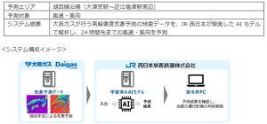 大阪ガス×JR西、湖西線を舞台に気象予測とデータサイエンス分野で共同研究