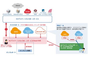 IIJ、クラウドの接続帯域を10Mbps単位で調節できるサービス