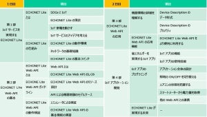 「ECHONET IoT MASTER」、必須受講教育プログラムのカリキュラム強化