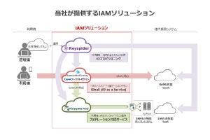 丸紅、IDaaSなど組み合わせたIAMソリューションを提供