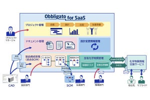 NEC、PLMクラウドサービスに環境対応とプロジェクト管理の新機能