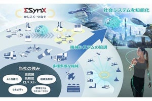 三菱重工、DX推進機能の拡張のため「デジタルイノベーション本部」新設