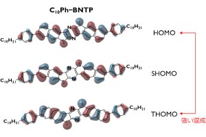 東大、「分子軌道混成」のバンド構造により高移動度の有機半導体を開発