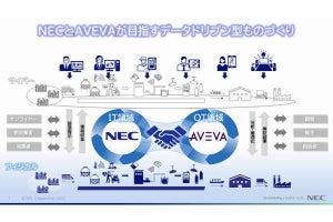 NEC×AVEVA、プロセス産業の工場のDX推進のため協業 - 「Digital Twin Platform」提供へ