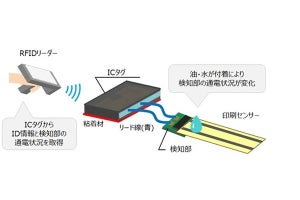 東北電力×トッパン、印刷配線とRFIDを活用した液漏れ検知システムを開発