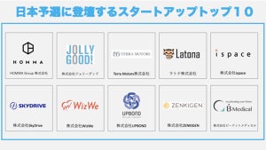 スタートアップワールドカップ日本予選に10社が選出、1億円を手にできるか