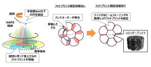 ソフトバンク、フットプリント固定技術を用いた高高度係留気球基地局を開発