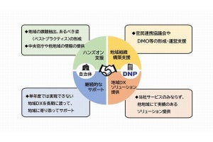 DNP、「デジタル田園都市国家構想」に向け地域DXを支援-ハンズオンなど提供