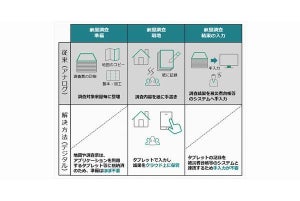 富士フイルムシステムサービス、水害発生時の被害調査を支援する無償アプリ提供