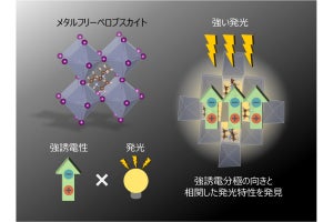 京大、発光と強誘電性の2つの特性を同時発現するペロブスカイト物質を発見