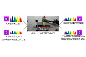 NTT×北大、異なるモードの信号光間で発生する強度差を補償するデバイス