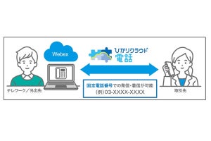 NTT東、Webexを利用した固定電話の発信・着信サービス