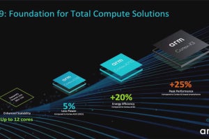 Arm Total Compute Solution 2022に基づくモバイル向け新CPU/GPUを発表