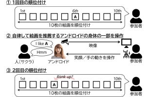 ロボットの自律動作が遠隔操作者の心理に影響を与える、名大などが証明