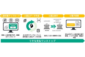 りそなとNTTデータ、請求書データの自動電子保存が可能な新決済サービス