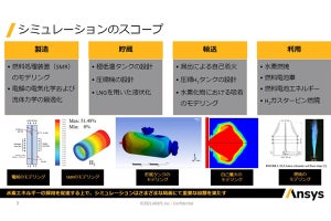 盛り上がりを見せる「水素」、それを支えるシミュレーション技術 - Ansysに聞く