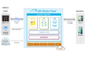 キヤノンITS、AWSを採用したEDIサービスのクラウド版