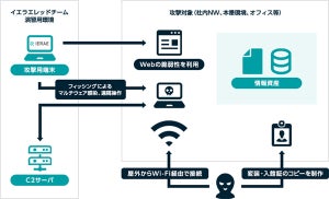 GMOインターネット、ホワイトハッカーから自社システムを守る演習サービス