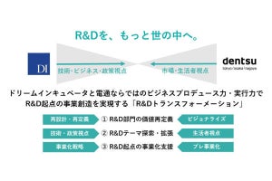 電通とドリームインキュベータ、 R&D部門の組織変革を支援するサービス