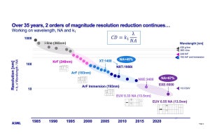 ASMLの高NA EUV量産機は2025/26年の出荷を計画、VLSIシンポジウム2022