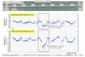 NEC、衛星SARとAIで橋の「異常なたわみ」をミリ単位で検知できる技術を開発