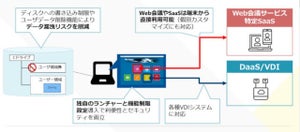 日鉄ソリューションズ、仮想デスクトップでのWeb会議が快適になるシンクライアント