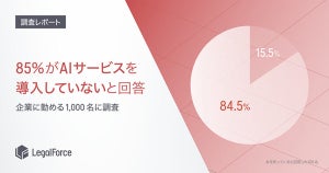 AIサービスを導入している企業は15.5%、活用できている人は半数以下