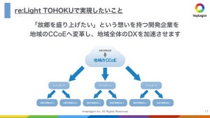 東北をクラウドネイティブに、ヘプタゴン×AWSの「re:Light TOHOKU」始動