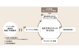 アビーム、GHGデータの管理基盤を提供する脱炭素経営支援サービス