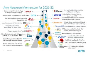 インフラ市場で急速に存在感を増すArm、成長のカギはエコシステム構築にあり