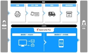 凸版印刷、自治体から送付する住民宛て通知をデジタル化する新サービス