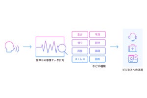 アドバンスト・メディア、音声認識サービスの刷新内容と市場展望を説明