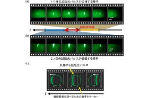 1.78ピコ秒間隔の2つの超短パルス光をスロー動画として記録、工繊大が成功
