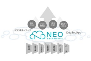 クラウドネイティブの初期教育から運用まで支援する「テクマトリックスNEO」