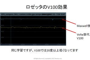 ロゼッタのAI翻訳データセンターの裏側 - NVIDIA AI Days 2022 Spring