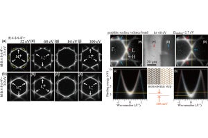 分子研、グラファイトの原子1層の段差の可視化に成功