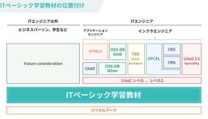 ITの仕組みを身近なサービスを例に学べる「ITベーシック学習教材」無償提供