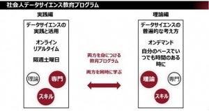 早大、社会人向けのデータサイエンス実践講座を2022年秋から開始