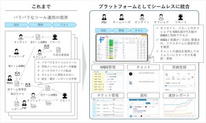 大規模プロジェクトのマネジメントを支援するクラウドサービス「Flagxs」正式版