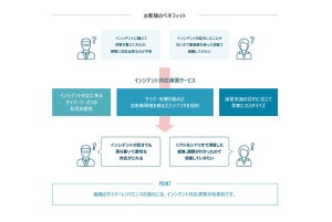 攻撃シナリオでインシデント対応を演習するサービス、サイバーリーズン