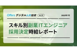 デジタル人材の副業・複業で最も平均時給が高いプログラミング言語は？