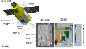 スパコン富岳、大規模電磁波シミュレーションのクラウドサービス化の有効性確認