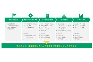 パーソルP&T、「GHG排出量の可視化・削減計画の実行支援サービス」を提供