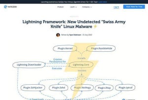 アーミーナイフのようなLinuxを狙うマルウェアが発見される