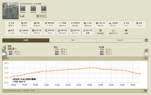 NTT東ら、長野県で新規就農者をデジタル技術で育成するスマート農業の取り組み