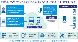 NTT東、仮想IaaS基盤を利用可能になるAzureベースの地域エッジクラウド提供