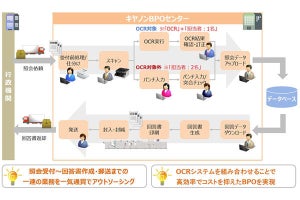 JAバンクがキヤノンMJの公的照会BPO・OCRサービスを導入