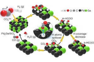 プラズマで二酸化炭素の還元反応効率を向上させる技術、東工大などが開発