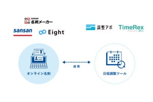 Sansanが日程調整ツールと連携、日程調整時に名刺交換が可能に