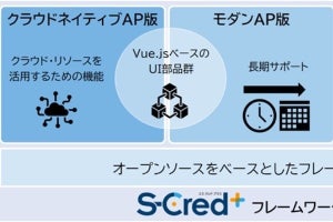 SCSK、クラウドネイティブなアプリケーション開発対応フレームワークを提供